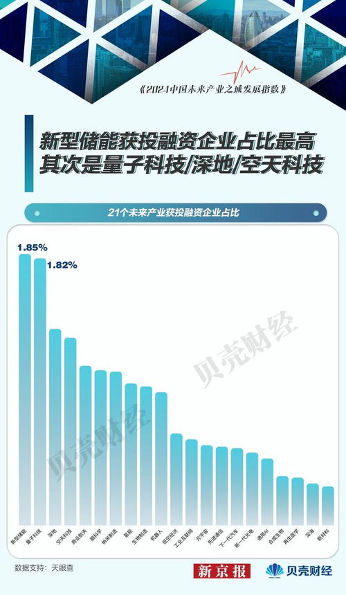 中國未來產業圖譜② 工業互聯網與通用AI產業成熟度分析與廈門中小企業網站建設