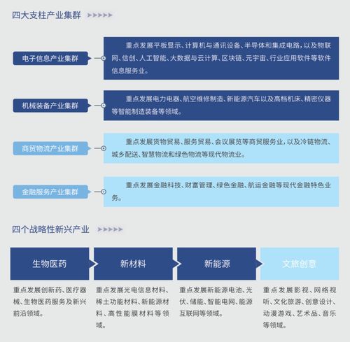 廈門崛起 新興經(jīng)濟重鎮(zhèn)的中小企業(yè)網(wǎng)站建設(shè)之路
