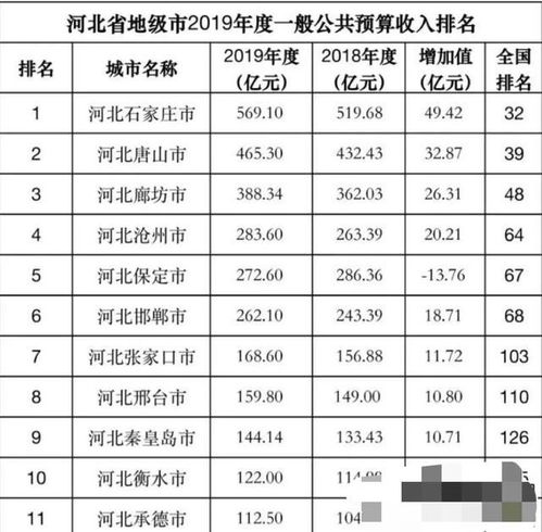 盤點石家莊市教師待遇，兼談廈門中小企業網站建設的啟示