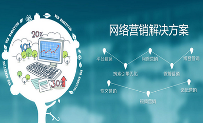 做網(wǎng)站加運(yùn)營多少錢？都有哪些費(fèi)用？——廈門中小企業(yè)網(wǎng)站建設(shè)全攻略