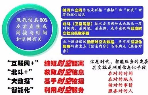 瞄向新時空服務(wù)發(fā)展的中國北斗產(chǎn)業(yè)——信息系統(tǒng)集成服務(wù)