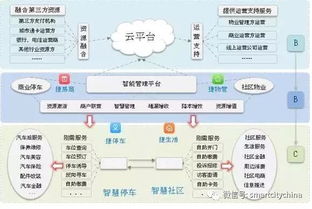 雪亮工程推動智慧社區(qū)系統(tǒng)集成工程發(fā)展 信息系統(tǒng)集成服務(wù)新機遇