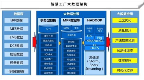 數字化智能工廠信息化系統集成整合規劃建設方案